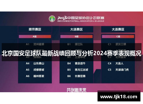 北京国安足球队最新战绩回顾与分析2024赛季表现概况